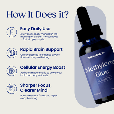 Methylene Blue 1% Formula