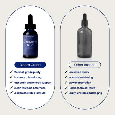 Methylene Blue 1% Formula