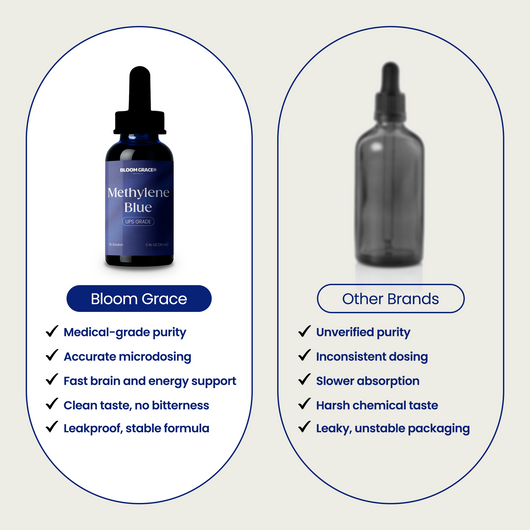 Methylene Blue 1% Formula