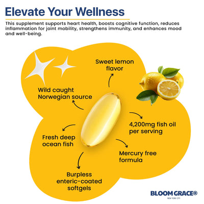 Omega 3 - Triple Strength©